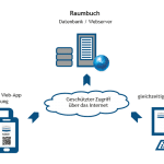 Technisches Raumbuch_PREVERA-RAUMBUCH