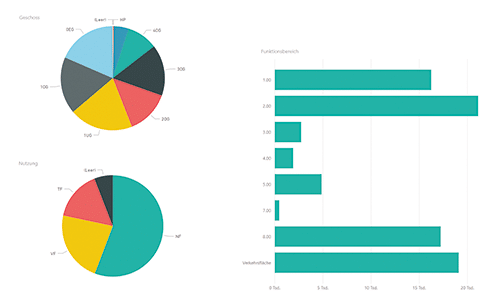 Prevera_Analyse und Reporting Bi Datenbank Auswertung