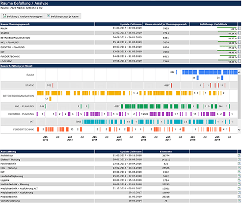 Analyse und Reporting_PREVERA_Tool