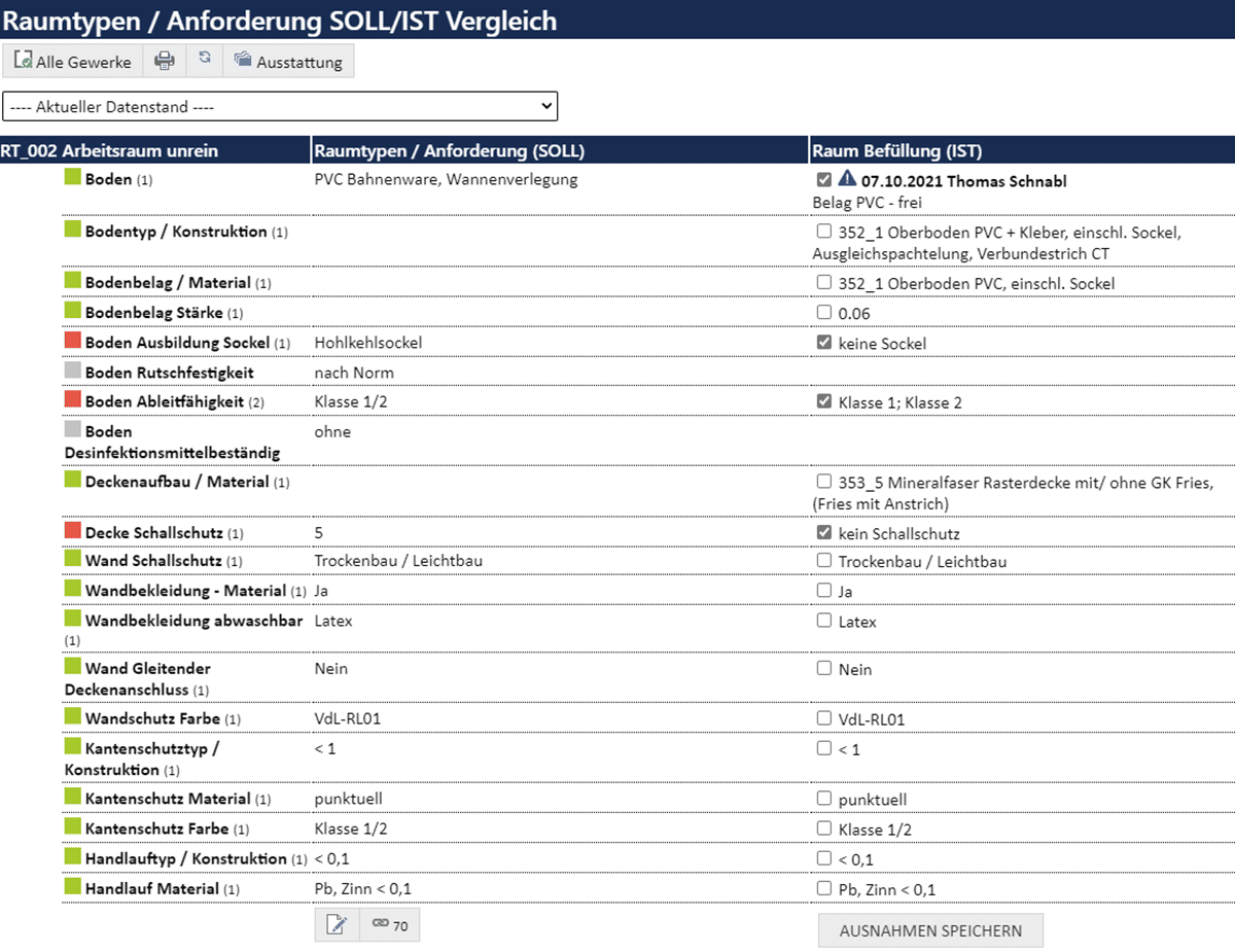PREVERA Raumtypen-Analyse
