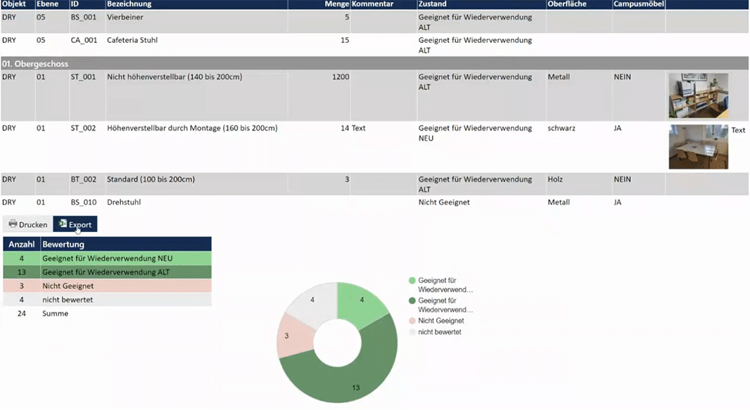 PREVERA Bestandsaufnahme