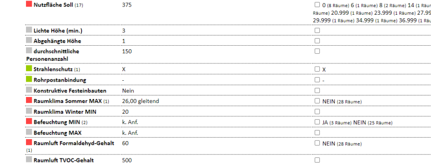 Abweichungsanalyse für den Bauherrn