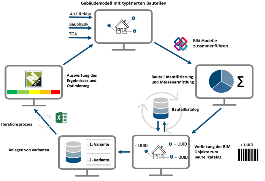 prevera_oekobilanz_nachhaltigkeitsziele