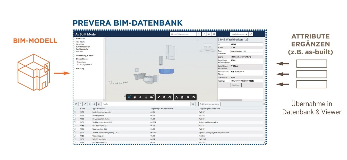 PREVERA-AS-BUILT-DOKUMENTATION